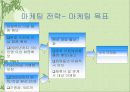 새로운 숙박 시설 펜션 사업계획서 11페이지
