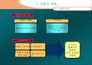 Portal 산업 분석 4페이지