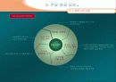 Portal 산업 분석 19페이지