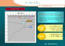 Portal 산업 분석 31페이지