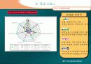 Portal 산업 분석 32페이지