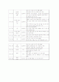 패키지 여행상품 5페이지