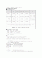 패키지 여행상품 6페이지