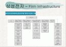 [산업분석] 산업별 가치사슬 분석 : 삼성전자, NC soft 3페이지
