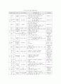 학교폭력 가해 학생 교화프로그램 9페이지