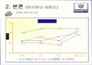 아시아나 서비스전략 20페이지