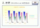 아시아나 서비스전략 25페이지