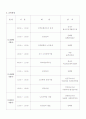 노인상담과정교육 결과보고서 2페이지