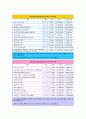 토익 시험에 대한 효과적인 접근 방법과 단기점수 향상법 5페이지