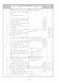 3. 국어의 언어적 특징과 음운 (중 생활국어 : 2학년 1학기) 11페이지