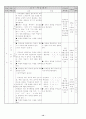3. 국어의 언어적 특징과 음운 (중 생활국어 : 2학년 1학기) 12페이지