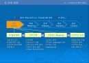 [품질관리] 6시그마 도입 및 활용 35페이지