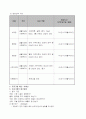 에어로빅 프로그램계획서 4페이지