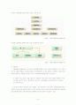 고용보험사업의 문제점과 개선방안 9페이지