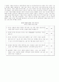 [리더쉽] 수동적인 Follower에서  능동적인 Leader까지 4페이지