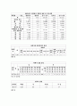살인범죄의 실태분석과 대응방안 7페이지