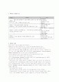 욕창 ( Pressure sore ) 케이스 레포트 5페이지