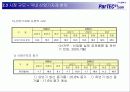 [ 사업계획서] ParTEC21의 시장 분석을 통한 사업계획서 12페이지