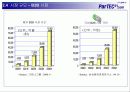 [ 사업계획서] ParTEC21의 시장 분석을 통한 사업계획서 13페이지