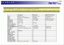 [ 사업계획서] ParTEC21의 시장 분석을 통한 사업계획서 18페이지