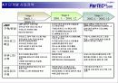 [ 사업계획서] ParTEC21의 시장 분석을 통한 사업계획서 21페이지
