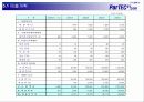 [ 사업계획서] ParTEC21의 시장 분석을 통한 사업계획서 25페이지