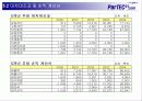 [ 사업계획서] ParTEC21의 시장 분석을 통한 사업계획서 26페이지