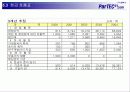 [ 사업계획서] ParTEC21의 시장 분석을 통한 사업계획서 27페이지