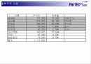 [ 사업계획서] ParTEC21의 시장 분석을 통한 사업계획서 28페이지