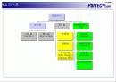 [ 사업계획서] ParTEC21의 시장 분석을 통한 사업계획서 32페이지