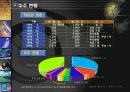 [사업계획서] 덕은산업의 IR( Investor Relations) 6페이지