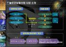 [사업계획서] 덕은산업의 IR( Investor Relations) 8페이지