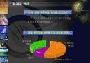 [사업계획서] 덕은산업의 IR( Investor Relations) 9페이지
