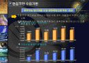 [사업계획서] 덕은산업의 IR( Investor Relations) 10페이지