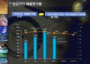 [사업계획서] 덕은산업의 IR( Investor Relations) 11페이지