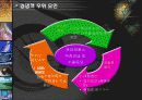 [사업계획서] 덕은산업의 IR( Investor Relations) 12페이지