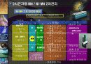 [사업계획서] 덕은산업의 IR( Investor Relations) 15페이지
