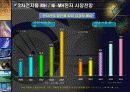 [사업계획서] 덕은산업의 IR( Investor Relations) 18페이지