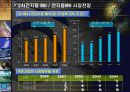 [사업계획서] 덕은산업의 IR( Investor Relations) 19페이지