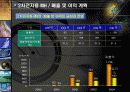 [사업계획서] 덕은산업의 IR( Investor Relations) 20페이지