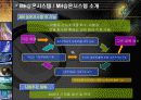 [사업계획서] 덕은산업의 IR( Investor Relations) 21페이지