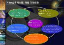 [사업계획서] 덕은산업의 IR( Investor Relations) 22페이지