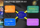 [사업계획서] 덕은산업의 IR( Investor Relations) 23페이지