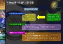 [사업계획서] 덕은산업의 IR( Investor Relations) 24페이지