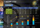 [사업계획서] 덕은산업의 IR( Investor Relations) 29페이지