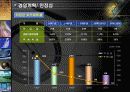 [사업계획서] 덕은산업의 IR( Investor Relations) 30페이지