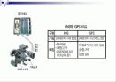 관성항법장치(INERTIA NAVIGATION SYSTEM)에 대한 이해와 분석 9페이지