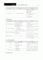 두산 의 인적자원관리 11페이지
