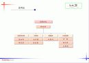 [사업계획서]온라인 교육 커뮤니티 5페이지
