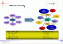 [사업계획서]온라인 교육 커뮤니티 8페이지